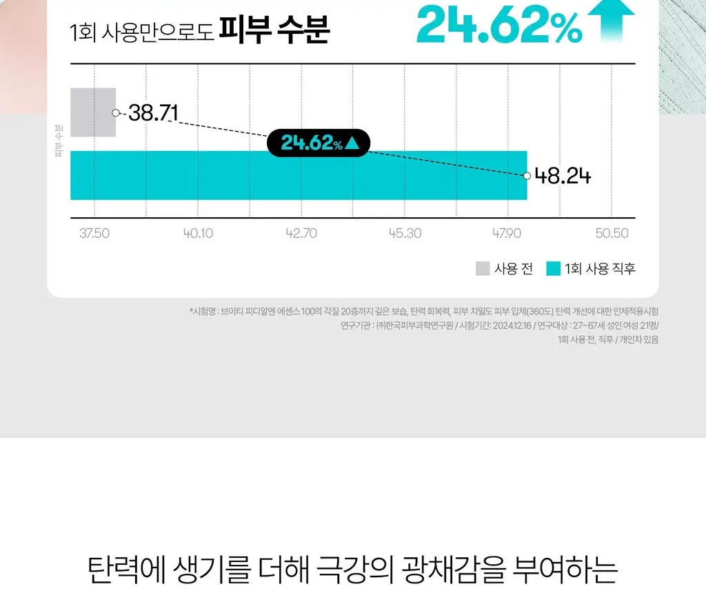 [수분광채] VT PDRN 에센스 30ml 기획 2종 (택 1) 상세페이지 14